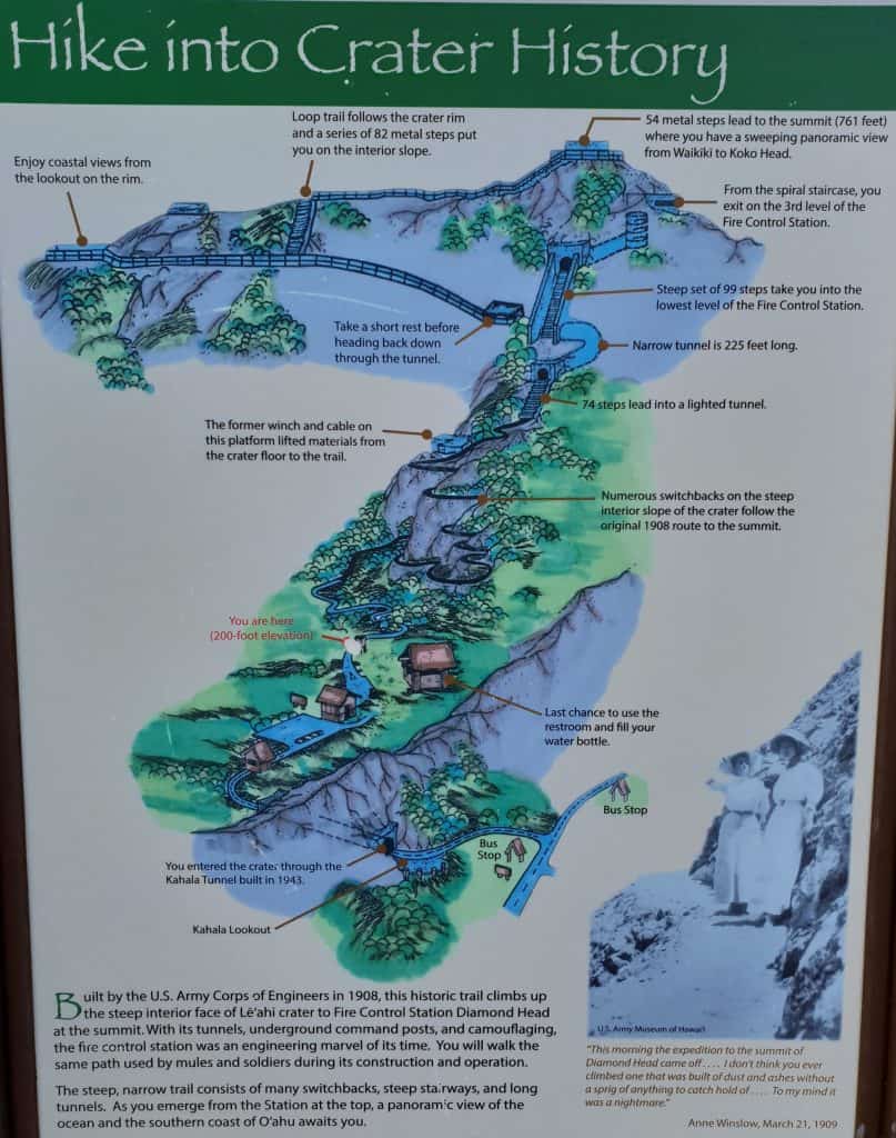 Information board inside the Diamond Head crater shows the route to the summit